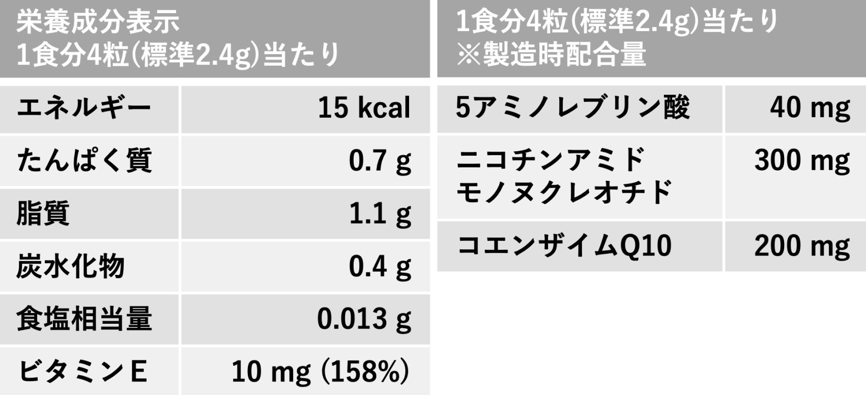 エイジングケア・美肌などに効果的